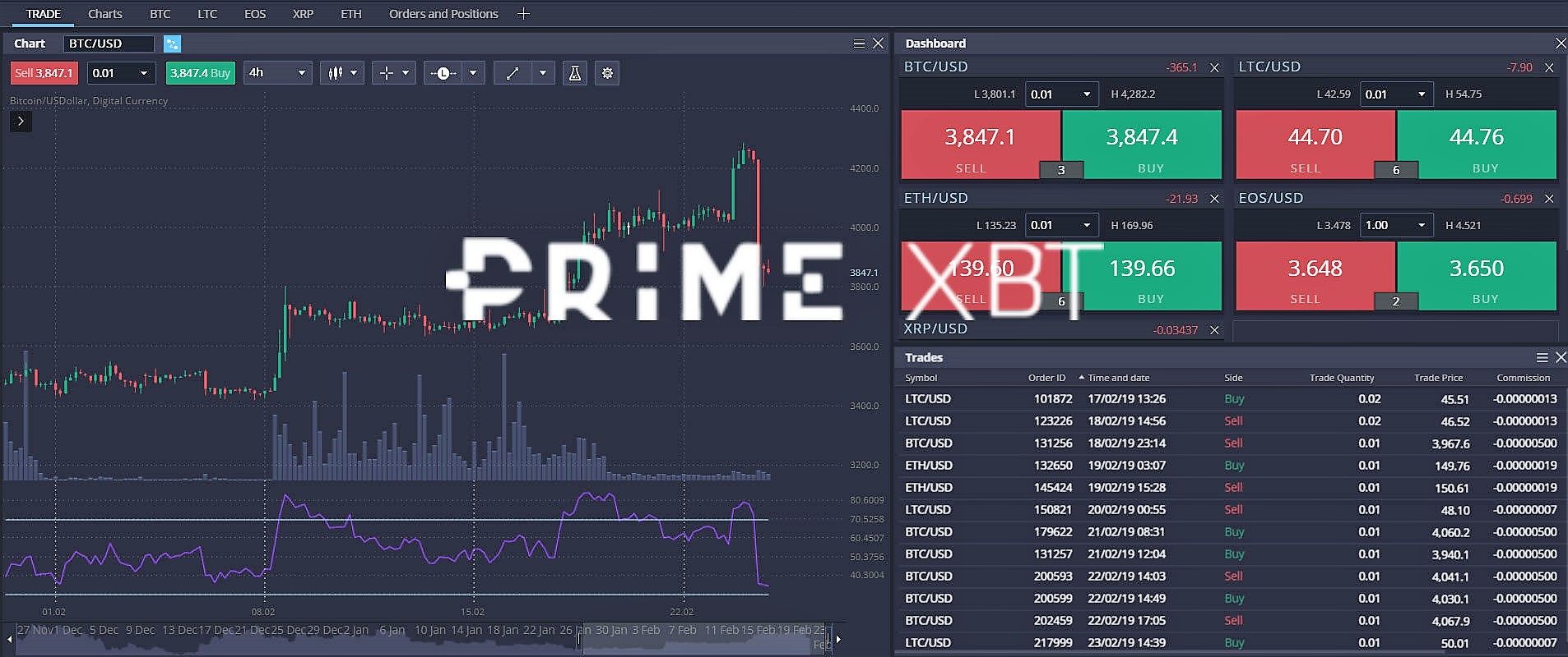 PrimeXBT Exchange